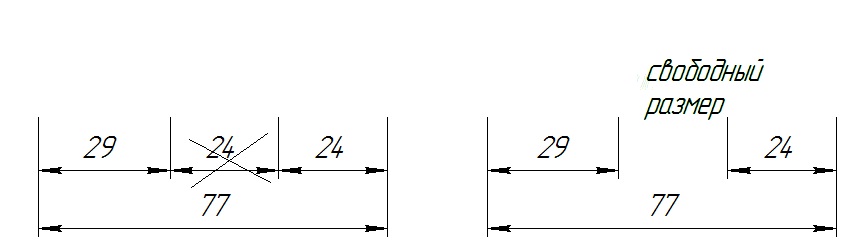 Свободный размер на чертеже это
