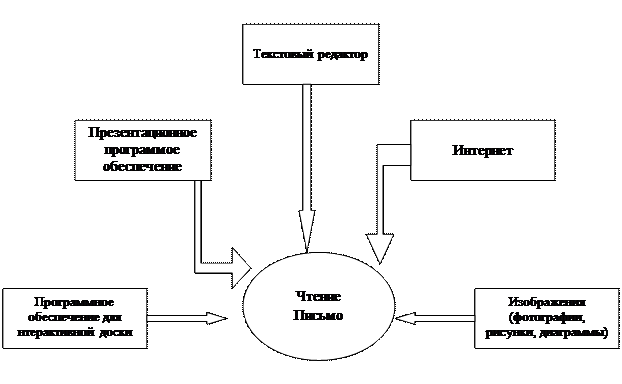 Информационная сфера схема