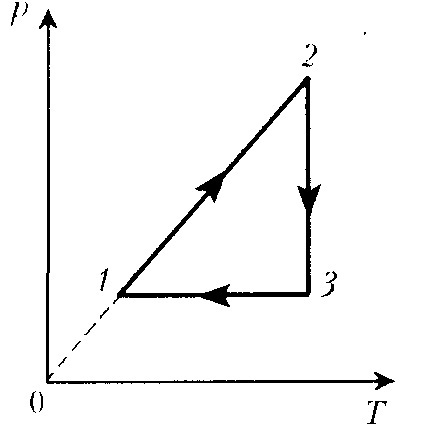 На рисунке изображен циклический процесс проведенный с идеальным газом при расширении на участке