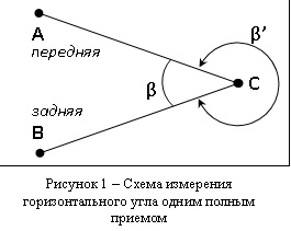 Схема измерения горизонтального угла способом приемов